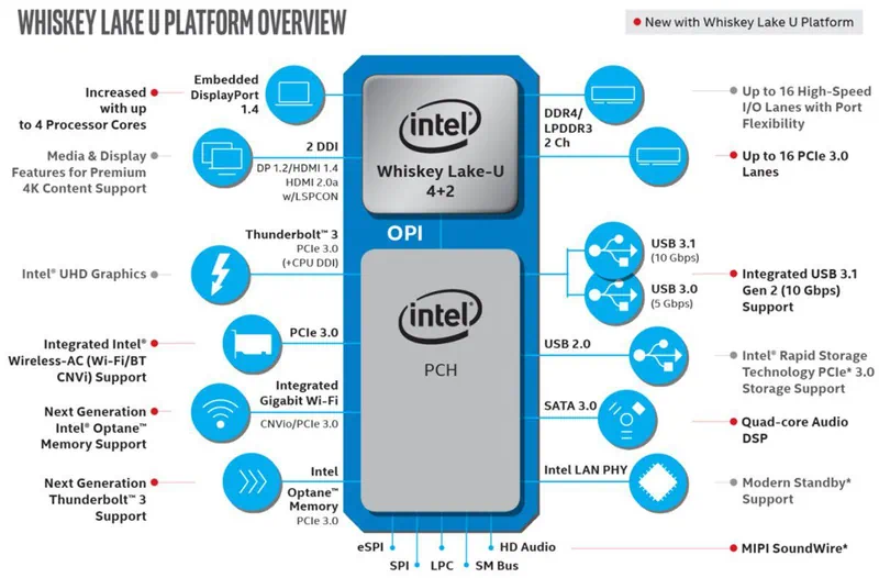 Драйвер PCI\VEN_8086&DEV_A2B1&subsys_a2b11849&rev_00 2026